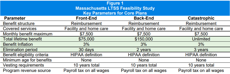 MA_LTSS_Feasibility_Study